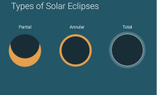 Solar Eclipse 2017 Costa Rica
