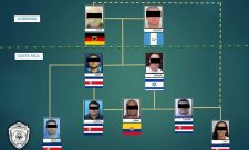 Costa Rica Drug Traffic
