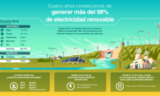 Costa Rica Renewable Energy