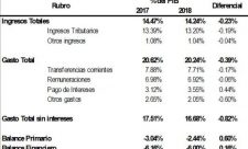 Costa Rica Fiscal Deficit