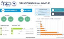 Costa Rica Coronavirus