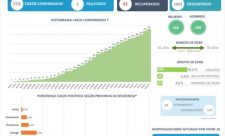 Costa Rica Coronavirus Update