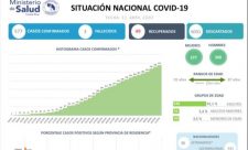 Costa Rica Covid19