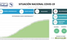 Costa Rica Covid19