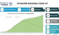 Costa RIca Covid19
