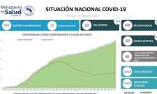 Costa Rica Covid 19