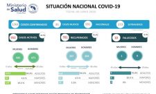 Costa Rica Covid19